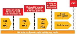 Chung-chi-Ke-Toan-Quoc-Te-FIACAT-2012-05-08-14-05-06