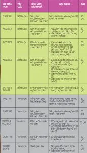 Chuong-trinh-dao-tao-FinancalPro-I-2012-04-03-15-31-08