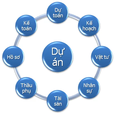 Quan-tri-Tai-chinh-Du-an-ODA-2013-01-22-17-06-10